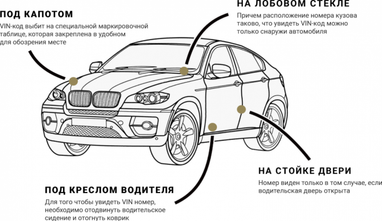 Для чего нужен VIN номер автомобиля (инфографика)