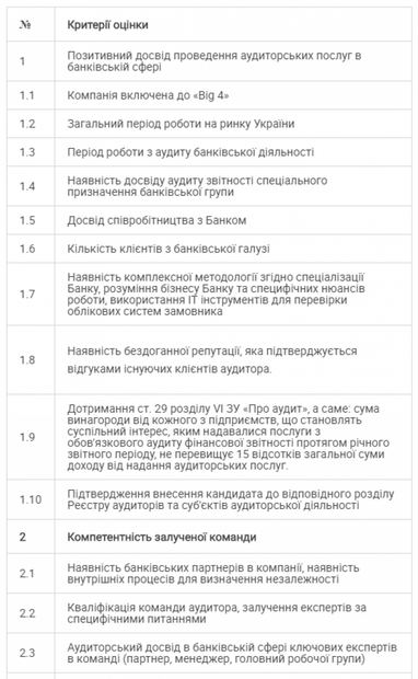 АО "ПУМБ" объявляет о конкурсе на аудиторские услуги в соответствии с международными стандартами аудита ISA