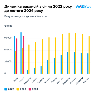Інфографіка: Work.ua