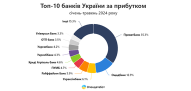 Инфографика: Опендатабот