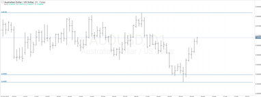 График валютной пары AUDUSD, D1.