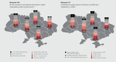 Как живет украинский бизнес (исследование, инфографика)