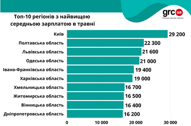 Инфографика: grc.ua
