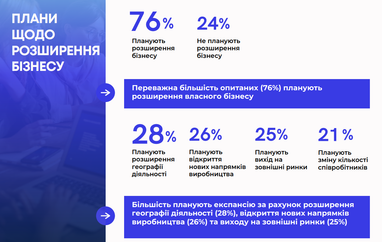 Інфографіка: eba.com.ua
