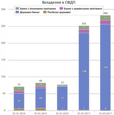 Дороге задоволення: чи перейде банківська система від очищення до розвитку