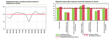 Графік: НБУ