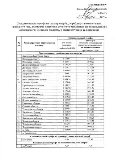 В Госэнергоэффективности обнародовали средние тарифы на отопление