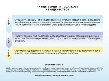 Омбудсмен рассказал, как украинцам подтвердить налоговое резидентство в другой стране