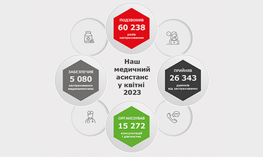 Наш медицинский ассистанс