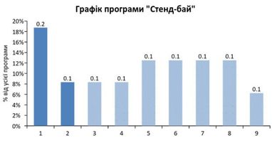 Кто дает деньги Украине