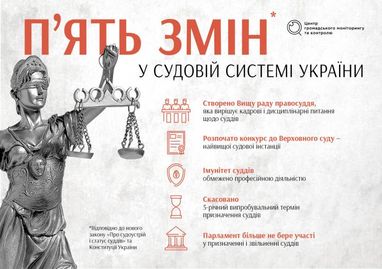 Без імунітету і за шкільними партами: що чекає на українських суддів (інфографіка)
