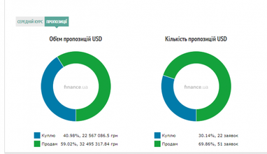 Курс наличного доллара