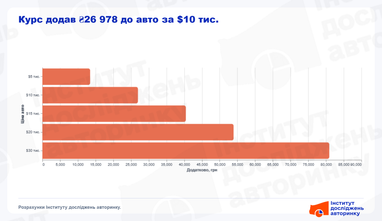 С 1 января по 24 октября 2026 года официальный курс доллара вырос на 6,37%,