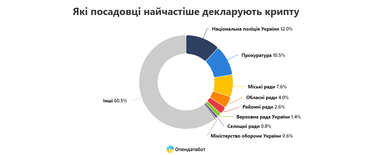 Інфографіка: Опендатабот