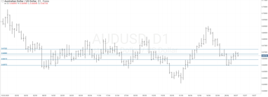 График валютной пары AUDUSD, D1.