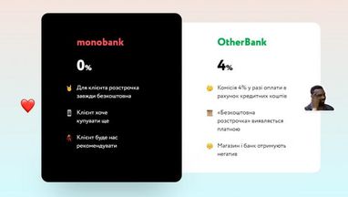 Як стати Партнером сервісу "Покупка частинами" від monobank?