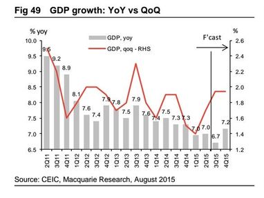 Экономика Китая в 4 “устрашающих” диаграммах