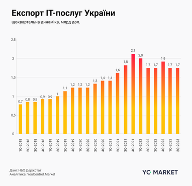 Инфографика: YouControl