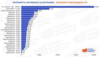 Як змінювався авторинок у березні 2026 року