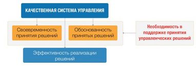 Вячеслав Савельев: применение финансового моделирования при принятии управленческих решений (часть 1)
