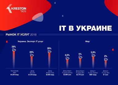 Сергей Атамась: Развитие IT отрасли в Украине. Взгляд со стороны