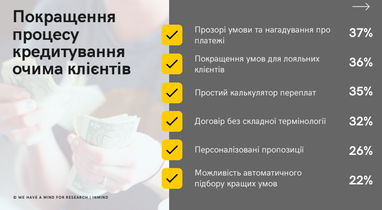 Чому українці не хочуть брати мікропозики (дослідження)