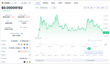 Мем-коїн із низькою капіталізацією готується перевершити SUI та ADA — експерти прогнозують x150 зростання!