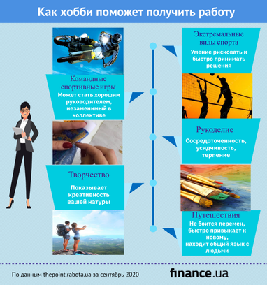 Как хобби поможет получить работу мечты (инфографика)