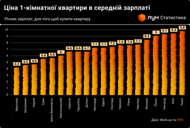 Инфографика: ЛУН