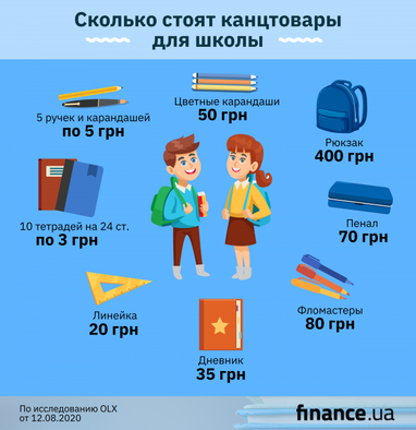 Сколько стоит собрать ребенка в школу в 2020 году