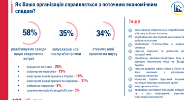 Інфографіка: chamber.ua
