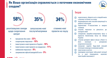 Инфографика: chamber.ua