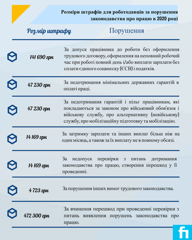 Податкова змінила план перевірок бізнесу (інфографіка)