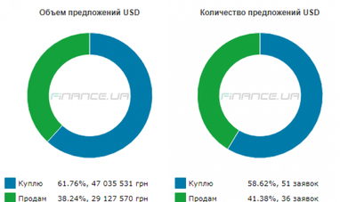 Курс наличного доллара