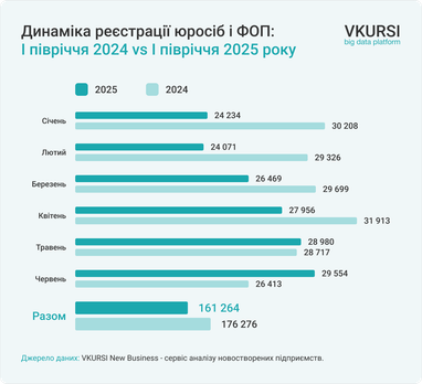 Інфографіка: Vkursi