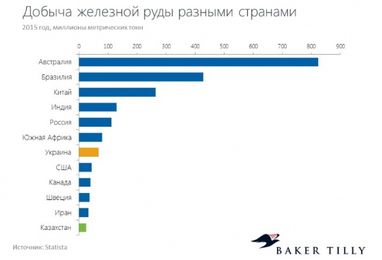 12 стран - конкурентов Украины в отношении мирового капитала