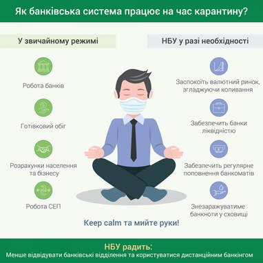 😷 Как будут работать банки во время карантина (инфографика)