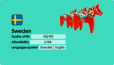 ТОП-5 лучших стран для миграции (инфографика)