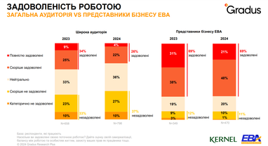 Інфографіка: eba.com.ua