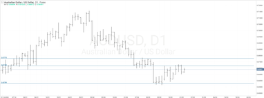 График валютной пары AUDUSD, D1.
