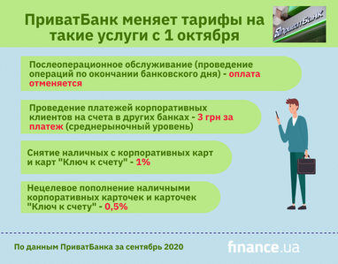 На некоторые услуги ПриватБанка изменятся тарифы уже с 1 октября (инфографика)