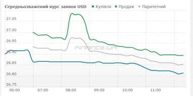 Курс наличного доллара