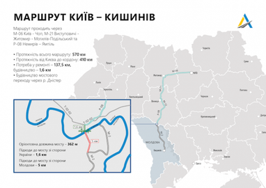 В «Укравтодорі» заявили про перший тендер для нового шляху з Києва до Кишинева
