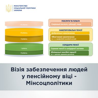 В Мінсоцполітики заявили, що пенсіонери отримають п'ять рівнів підтримки