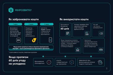 У человека есть 60 дней, чтобы заключить договор покупки жилья