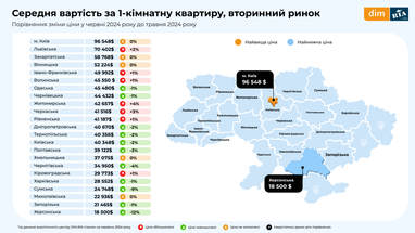 Инфографика: Dim. ria