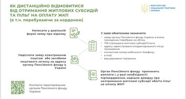 Інфографіка: Мінсоцполітики