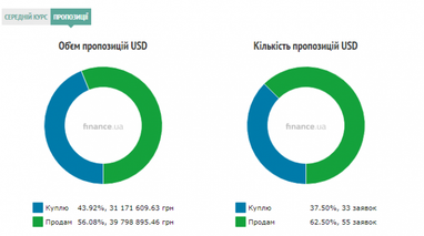 Курс наличного доллара