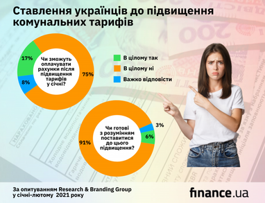 75% українців не зможуть сплачувати за комуналку після січневого підвищення тарифів