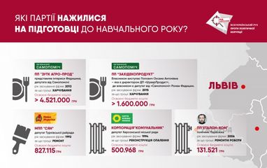 З 1 вересня! Представники яких партій заробляли на школярах